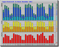 daily_usage_201111